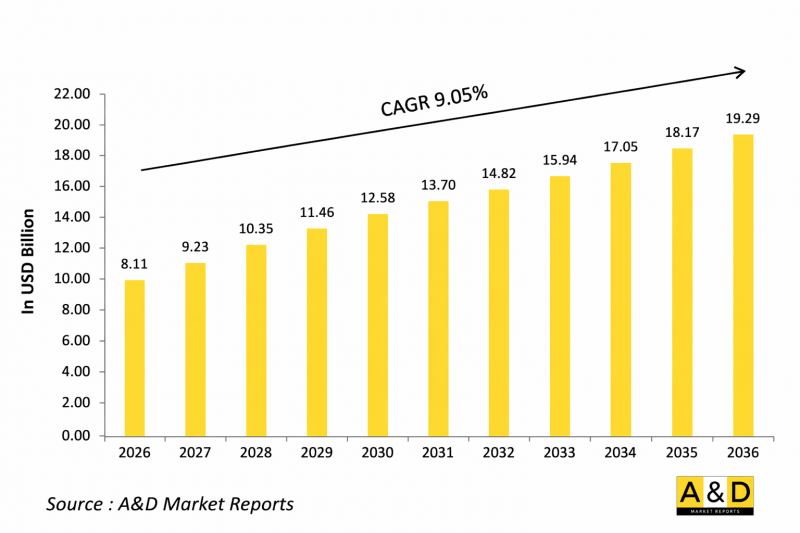 Global Auxiliary Power Unit Market-IMG1