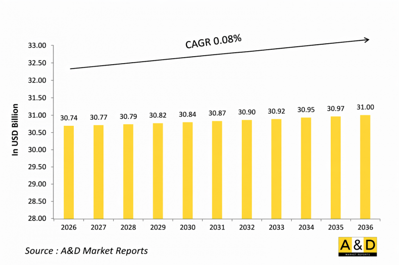Global Battlefield Management System Market-IMG1