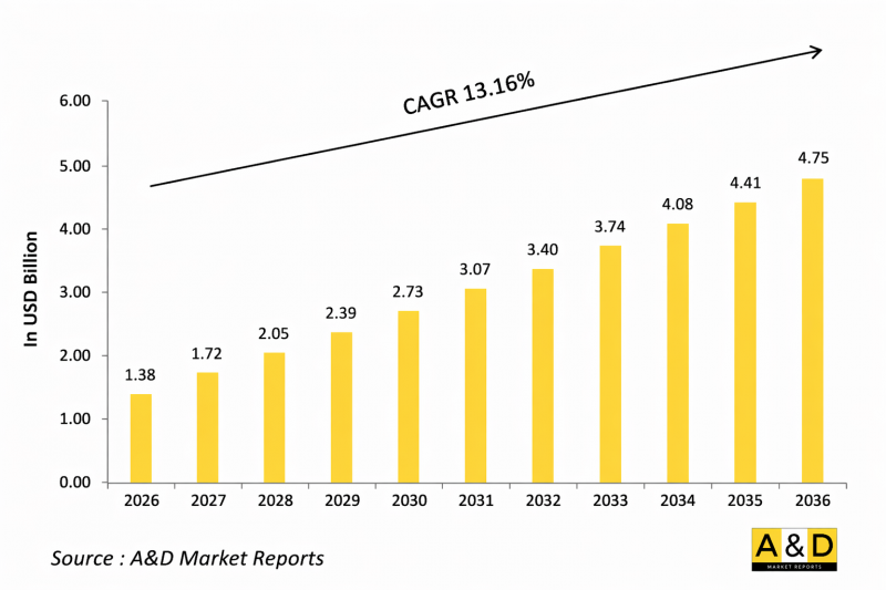 Global Blast Protection Market-IMG1