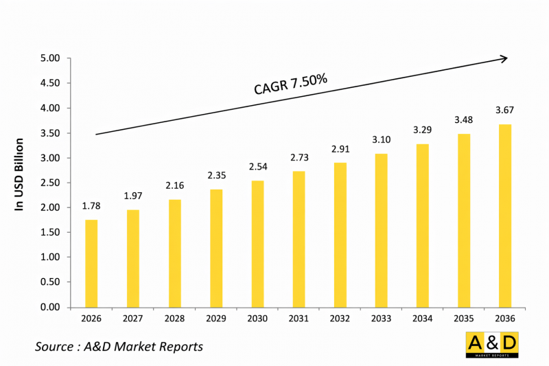 Global Bullet Proof Vests Market-IMG1