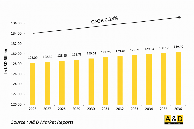 Global C4ISR Market-IMG1