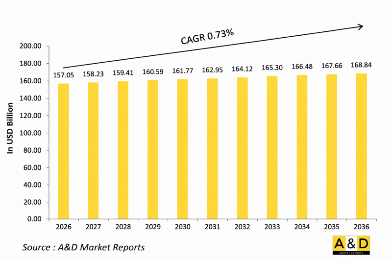 Global C5ISR Market-IMG1