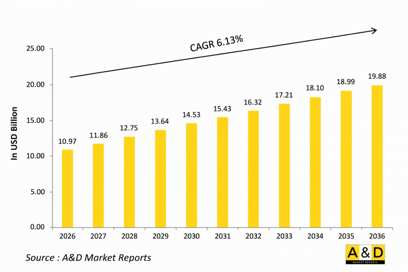 Global CBRN Market-IMG1