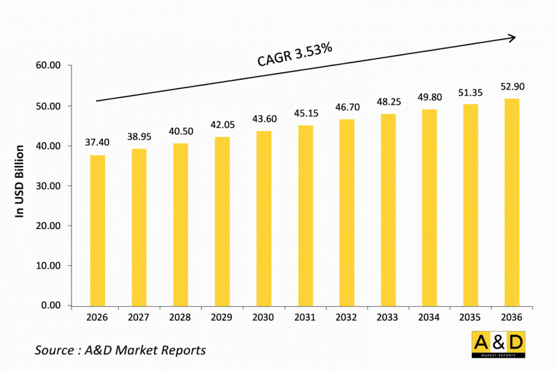 Global Civilian Ammunition Market-IMG1