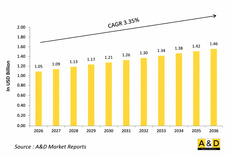 Global Close In Weapon System（CIWS）Market-IMG1