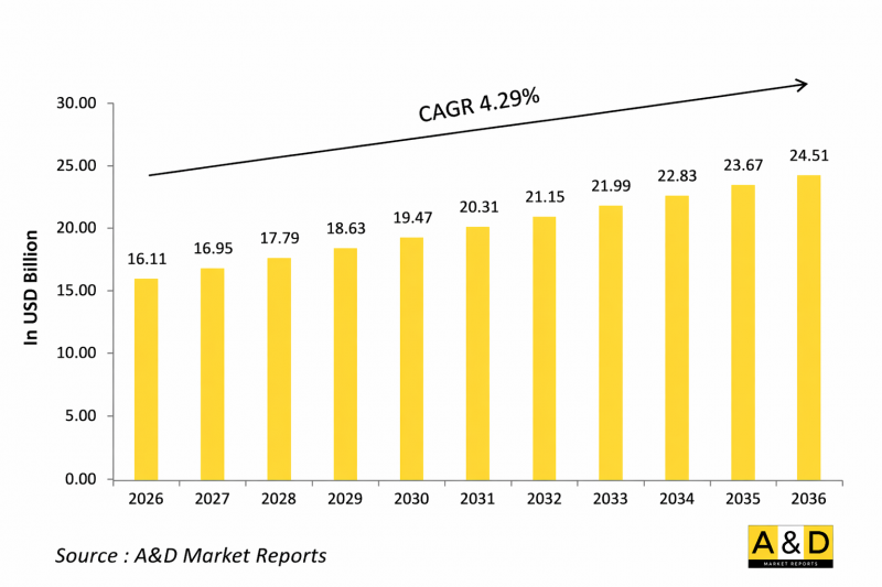 Global Combat Drone Market-IMG1