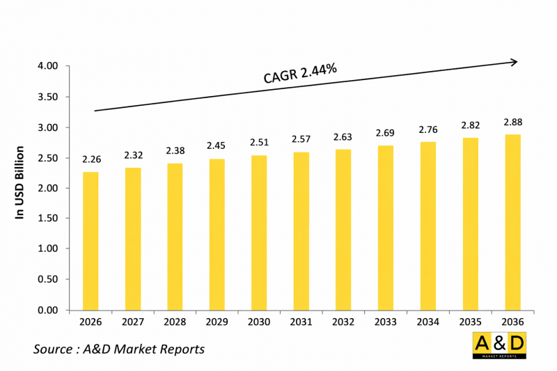 Global Combat Helicopter Market-IMG1