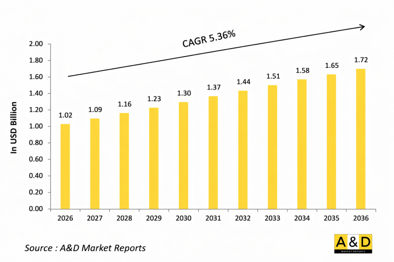 Global Combat Management Systems Market-IMG1