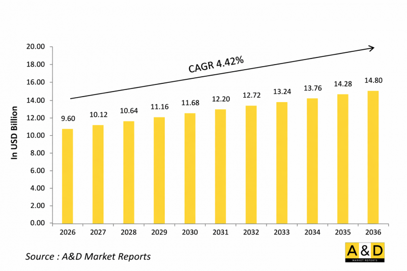Global Cruise Missiles Market-IMG1