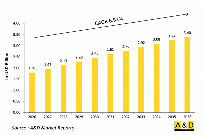 Global Counter Drone Market-IMG1