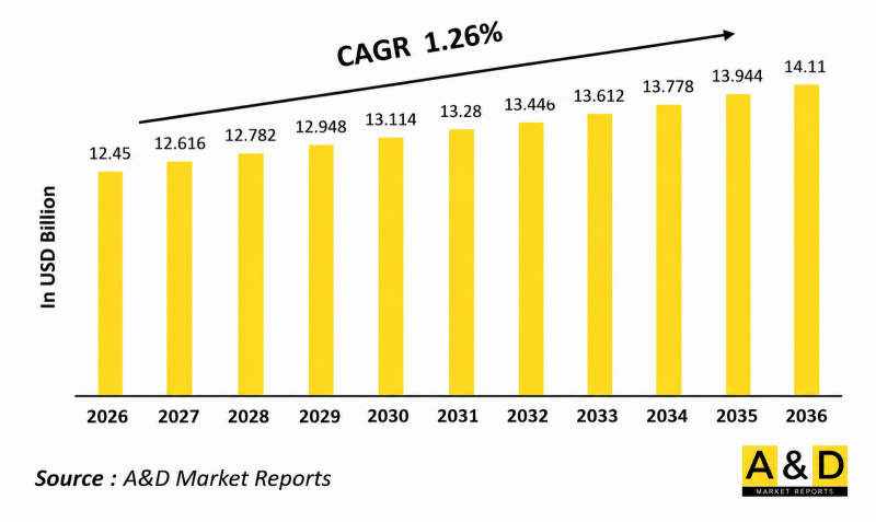 Global Defense Aircraft Propulsion Market-IMG1