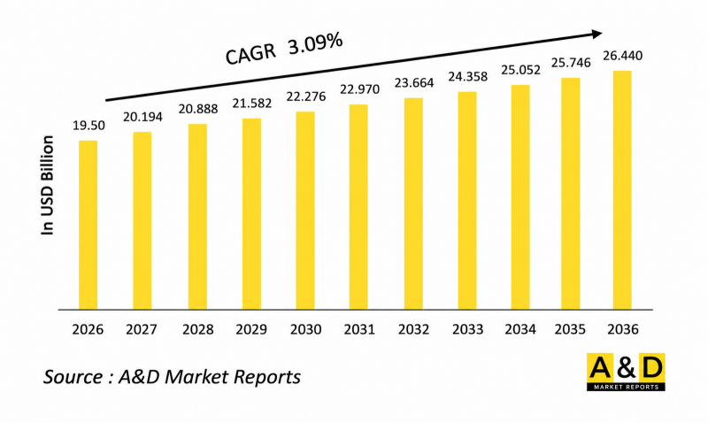 Global Defense Armor Materials Market-IMG1