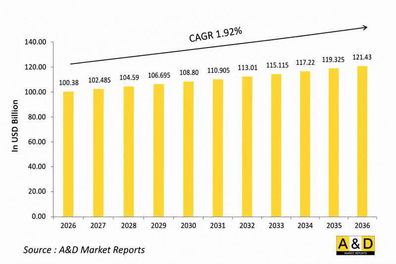 Global Defense Avionics Market-IMG1