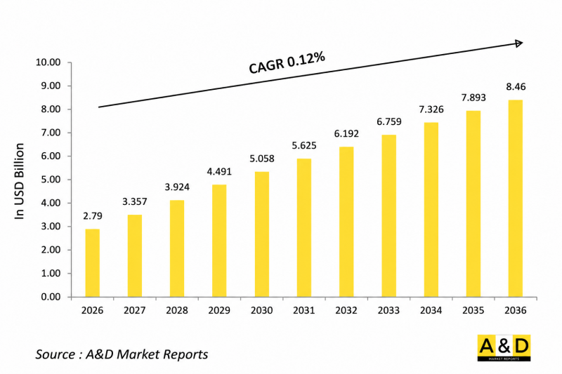 Global Defense Cables and Harness Market-IMG1