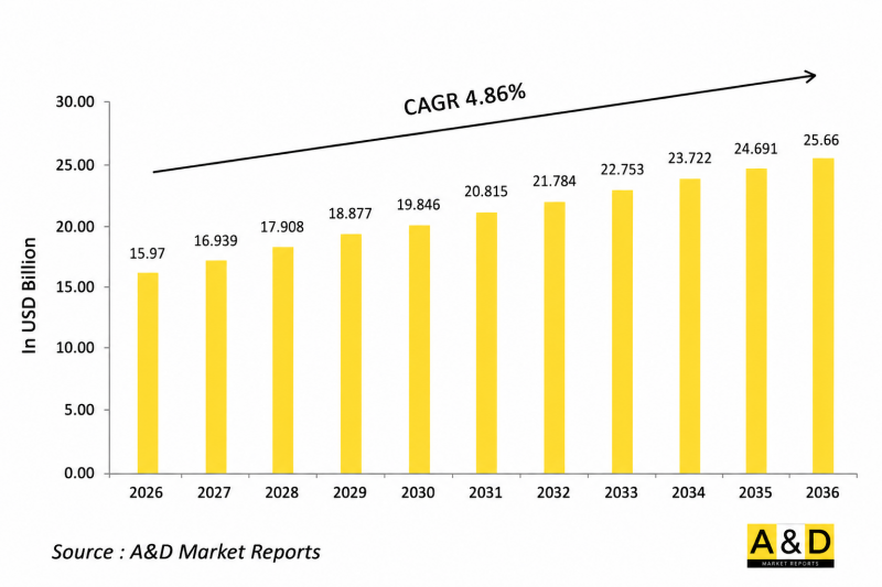 Global Defense Composites Market-IMG1