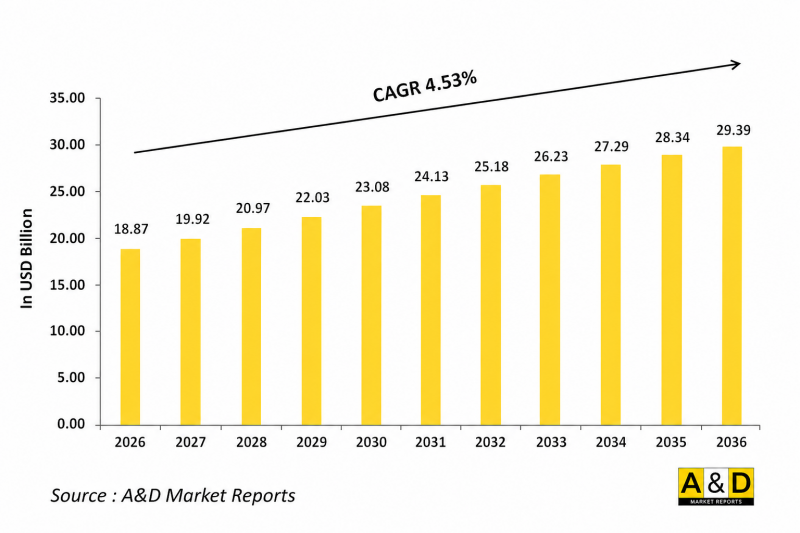 Global Defense Electrical Systems Market-IMG1