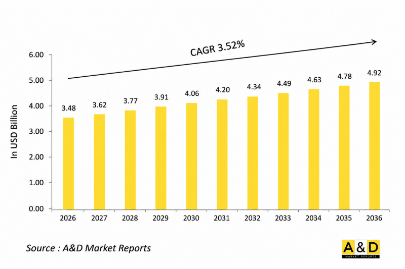 Global Defense Heads Up Display Market-IMG1