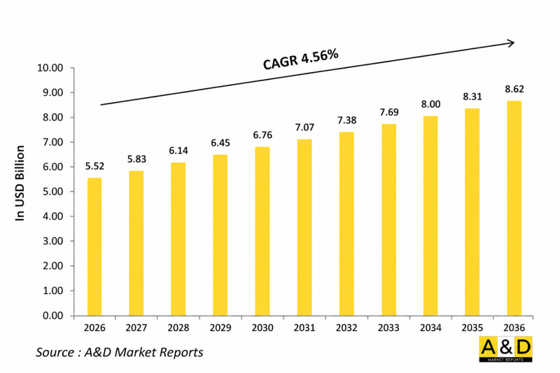 Global Defense Inertial Measurement Unit Market-IMG1