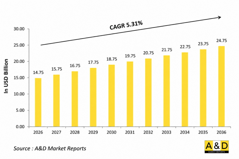 Global Defense Land Platforms Engine Market-IMG1