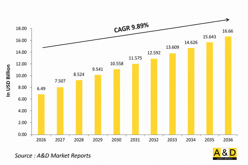 Global Defense MFD Market-IMG1