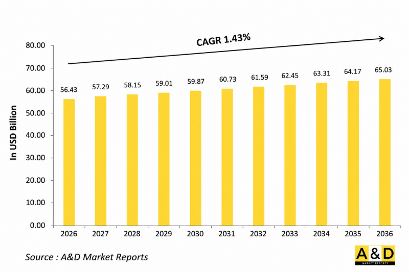 Global Defense MRO-Land Platform Market-IMG1