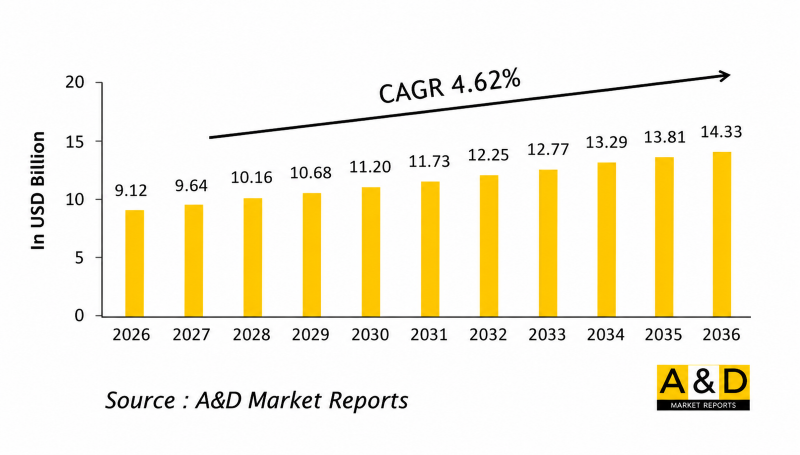 Global Defense MRO-Naval Platforms Market-IMG1