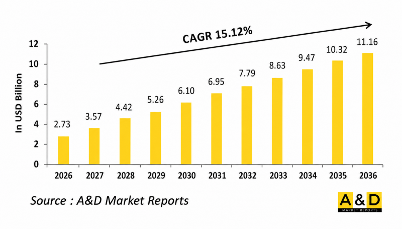 Global Defense Multirotor Drone Market-IMG1