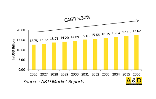 Global Defense Optronics Market-IMG1