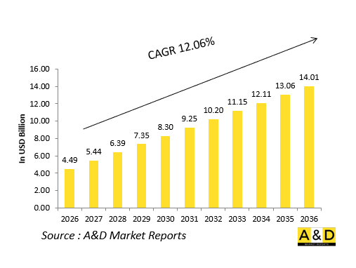 Global Defense Robots And Autonomous Vehicles Market-IMG1
