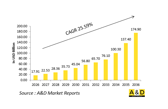Global Defense Simulation Market-IMG1