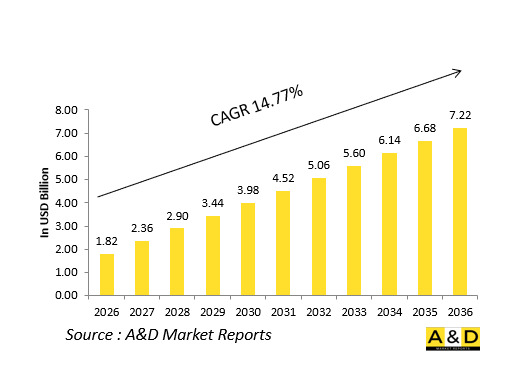 Global Defense Support Equipment Market-IMG1