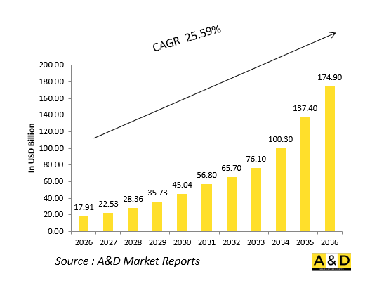 Global Defense Training、Simulation Market-IMG1