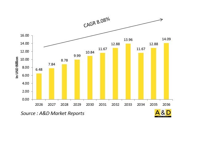Global Directed Energy Weapons Market-IMG1