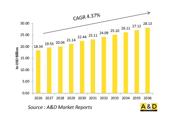 Global Electronic Warfare Aircraft Market-IMG1