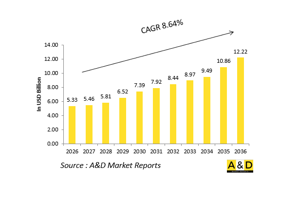 Global Embedded Systems Market-IMG1