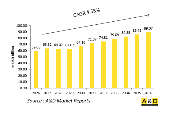 Global Fighter Aircraft Market-IMG1