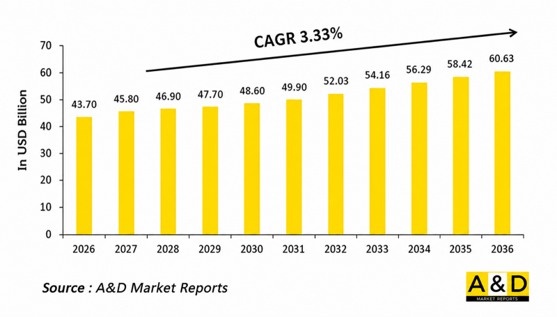 Global IoT in Defense Market-IMG1
