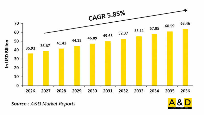 Global Land Platforms Market-IMG1