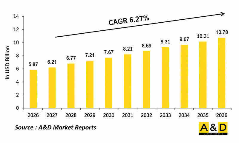 Global Landing Gear Market-IMG1