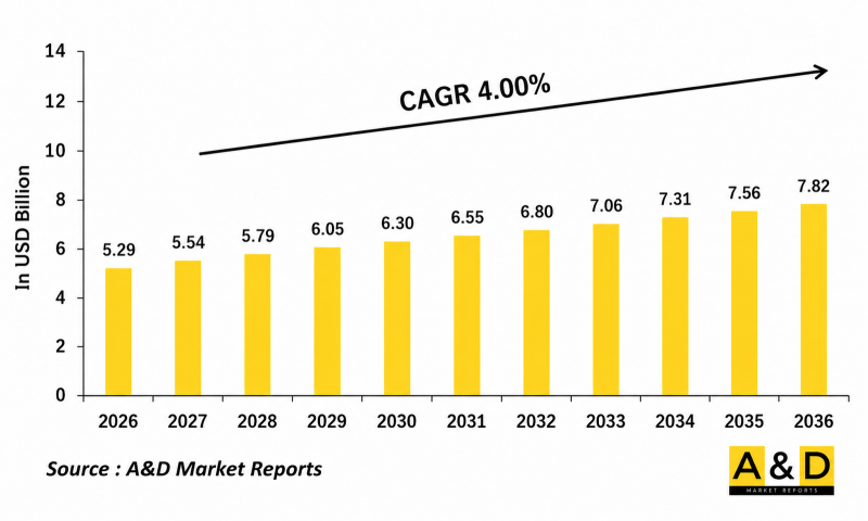 Global Large Caliber Ammunition Market-IMG1