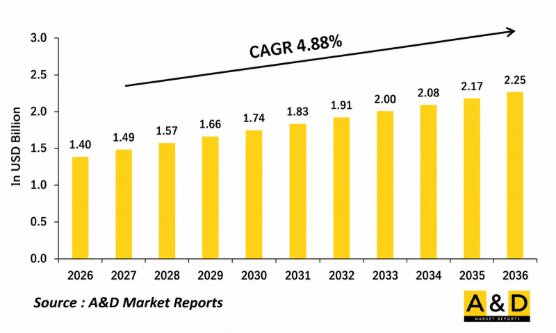 Global MANPAD Market-IMG1