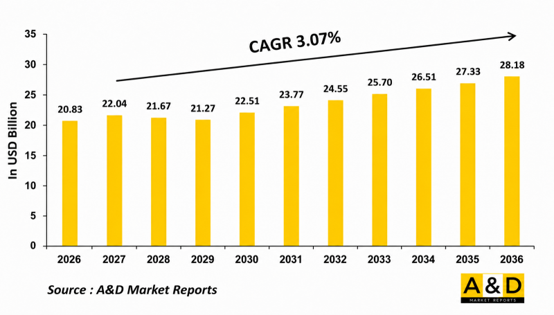 Global Maritime Aircraft Surveillance Market-IMG1