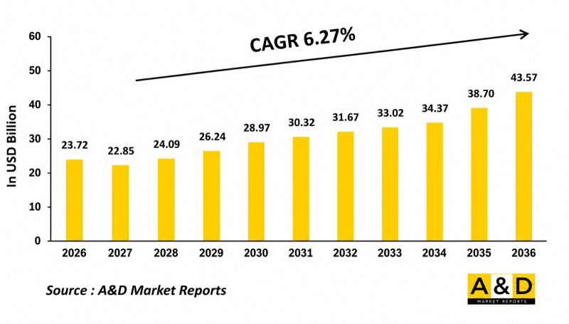 Global Military Communication Market-IMG1
