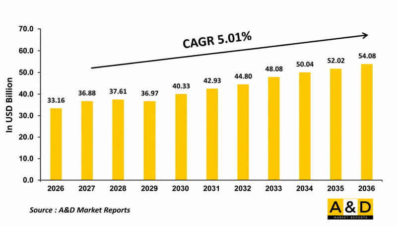 Global Military Sensors Market-IMG1