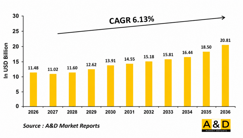 Global Military Transport Aircraft Market-IMG1