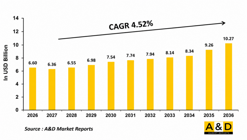 Global Mine Detection Market-IMG1