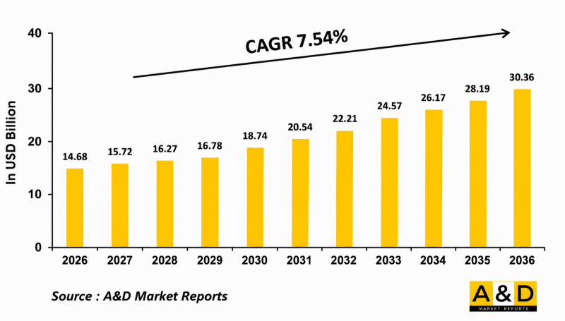 Global Missile Battery Market-IMG1