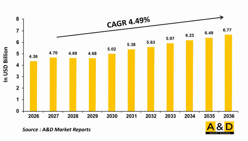 Global Missile Propulsion Market-IMG1