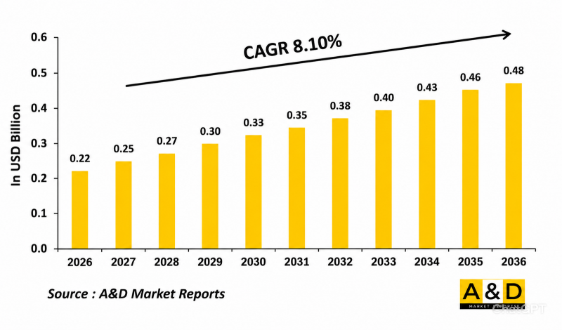 Global Mortar Ammunition(60mm Market-IMG1