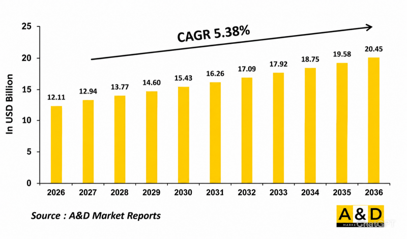 Global Multirole Helicopter Market-IMG1